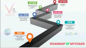 2014 முதல் 2024 வரை..கோவை My v3 ads எப்படி எல்லாம் இயங்கியது தெரியுமா? திடுக்கிடும் தகவலால் பரபரப்பு