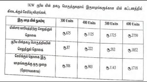 சூரிய வீடு இலவச மின்சாரம்.. மின் கட்டணம் உங்களுக்கு எவ்வளவு மிச்சம்.. கோவை மின்வாரியம் விளக்கம் 