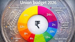 சாத்தியமா? சவாலா? மோடி அரசின் 2026-27 பட்ஜெட் எப்படி? ஒட்டுமொத்த பட்ஜெட்டும் 1 ரூபாயில்! முழு விவரம்!