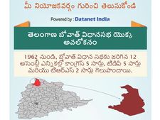 తెలంగాణ అసెంబ్లీ ఎన్నికలు:  బోధ్ నియోజకవర్గం గురించి తెలుసుకోండి