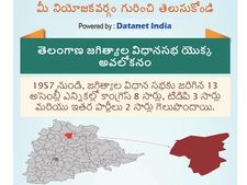 తెలంగాణ అసెంబ్లీ ఎన్నికలు:  జగిత్యాల నియోజకవర్గం గురించి తెలుసుకోండి