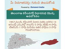 తెలంగాణ అసెంబ్లీ ఎన్నికలు:  కరీంనగర్ నియోజకవర్గం గురించి తెలుసుకోండి