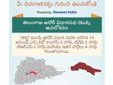 తెలంగాణ అసెంబ్లీ ఎన్నికలు: ఆలేరు నియోజకవర్గం గురించి తెలుసుకోండి