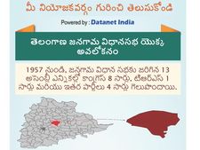 తెలంగాణ అసెంబ్లీ ఎన్నికలు: జనగాం నియోజకవర్గం గురించి తెలుసుకోండి