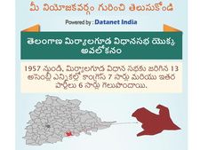 తెలంగాణ అసెంబ్లీ ఎన్నికలు:  మిర్యాలగూడ నియోజకవర్గం గురించి తెలుసుకోండి