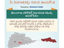 తెలంగాణ అసెంబ్లీ ఎన్నికలు: నకేరికల్ నియోజకవర్గం గురించి తెలుసుకోండి