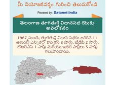 తెలంగాణ అసెంబ్లీ ఎన్నికలు: తుంగతుర్తి నియోజకవర్గం గురించి తెలుసుకోండి