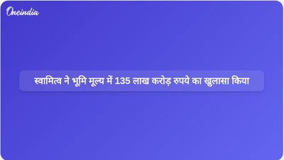 SVAMITVA योजना के तहत 3.3 लाख गांवों का मानचित्रण किया गया और ग्रामीण भूमि के मूल्य में 135 लाख करोड़ रुपये की वृद्धि हुई।