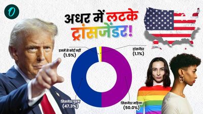 Transgender एथलीट्स की अब US में महिला खेलों में नो एंट्री! आबादी का कितने % थर्ड जेंडर? क्या है मकसद?