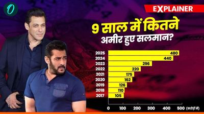 Salman Khan Net Worth 2025: कितने अमीर हैं बॉलीवुड के भाईजान सलमान खान? क्या 'सिकंदर' लगाएगी चार चांद?