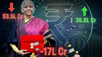 Budget Explainer: कमाई ₹36.5L Cr और खर्चा ₹53.5L Cr, आखिर 17 लाख करोड़ का घाटा कैसे पूरा करेगी सरकार?