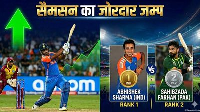 संजू की ICC रैंकिंग में 25 स्थानों का उछाल, अभिषेक की कुर्सी छीनेगा पाकिस्तानी खिलाड़ी, औंधे मुंह गिरे सूर्या