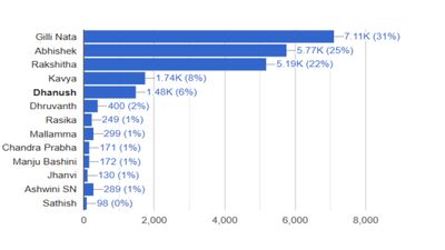 Bigg Boss Kannada 12: Who Is First Finale Winner & Who Are Eliminated?