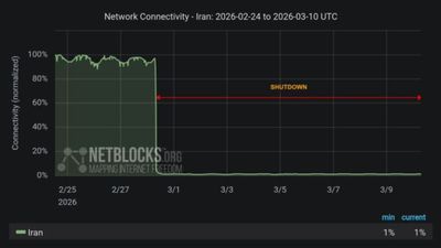 Iran Internet Shutdown Deepens Amid US-Israel War, NetBlocks Reports 240 Hrs Of Nationwide Blackout In 2026