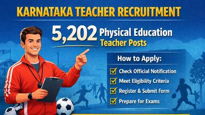 Karnataka Govt Announces 5,202 Physical Education Teacher Jobs; Here’s How to Apply