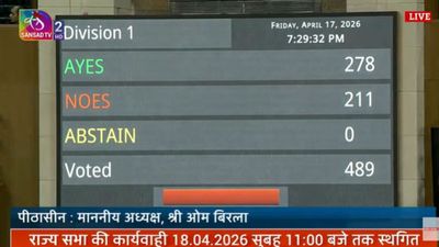 Women’s Reservation, Delimitation Bills Defeated In Lok Sabha As NDA Falls Short Of Majority