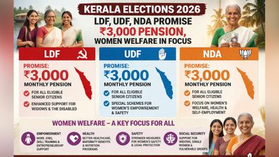 Kerala Elections 2026: LDF, UDF, NDA Promise ₹3,000 Pension, Women Welfare in Focus