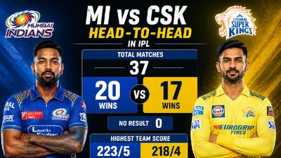 IPL CSK vs MI: Head-to-Head Record