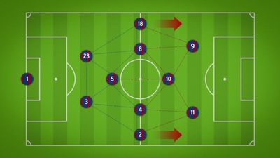 What Is Tiki-Taka in FIFA World Cup? Spain's Legendary Football Style Explained