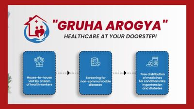 Gruha Arogya Scheme: ಗೃಹ ಆರೋಗ್ಯ ಯೋಜನೆ ವರದಿ ಶಾಕ್: ಗ್ರಾಮೀಣ ಪ್ರದೇಶದಲ್ಲೇ ಈ ಆರೋಗ್ಯ ಸಮಸ್ಯೆ ಹೆಚ್ಚು