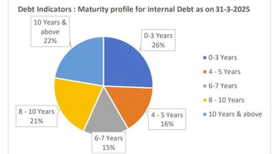ಮುಖ್ಯಮಂತ್ರಿ ಸಿದ್ದರಾಮಯ್ಯ “ಕ್ಲಿಫ್ ಹ್ಯಾಂಗರ್” ಬಜೆಟ್ ಲೆಕ್ಕಾಚಾರ: ರಾಜಾರಾಂ ತಲ್ಲೂರು ಬರಹ 