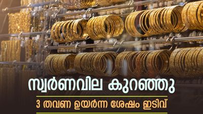 സ്വര്‍ണവില ഒടുവില്‍ താഴ്ന്നു; 3 തവണ ഉയര്‍ന്ന ശേഷം ഇടിവ്, സ്വര്‍ണ വിപണിയില്‍ സംഭവിക്കുന്നത്