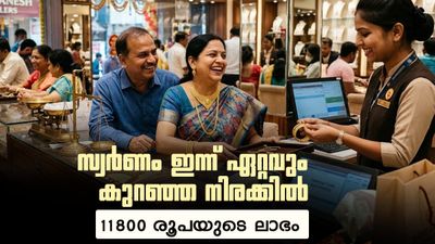 സ്വര്‍ണം പിടിവിട്ട് വീണു; ഇന്ന് സ്വര്‍ണവില ഏറ്റവും കുറഞ്ഞ നിരക്കില്‍, പവന്‍, ഗ്രാം വില അറിയാം
