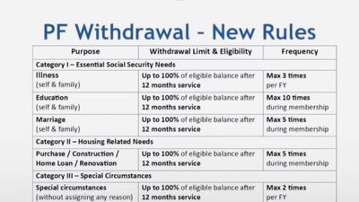 pf withdrawal new rules 2026: மாத சம்பளம் வாங்குவோர் பிஎஃப் பணம் எடுக்கும் முன் அறிய வேண்டியவை
