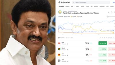 2026ல் மீண்டும் திமுக! ஸ்டாலின்தான் முதல்வர்! பாலிமார்க்கெட் கணிப்பு சந்தையில் எகிறும் திமுக கிராஃப் 