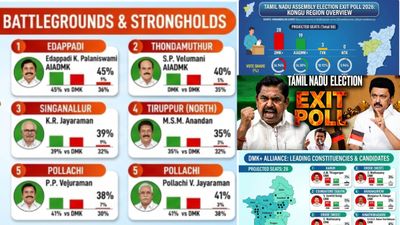தமிழக அரசியல் வரலாற்றில் பெரிய ட்விஸ்ட்! கொங்கு மண்டலத்தை பிடிப்பது யார்? மின்னம்பலம் எக்சிட் போல்