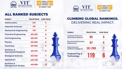 கியூ.எஸ். பாட பிரிவு தர வரிசை: பொறியியல்-தொழில்நுட்பத்தில் விஐடி பல்கலைக்கழகம் அசத்தல்!