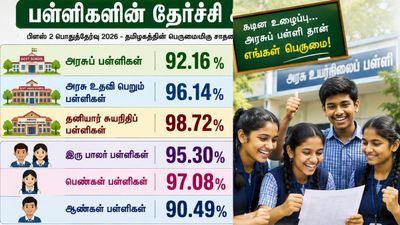 Plus 2: பிளஸ் 2 தேர்வு முடிவுகள் 2026! சாதித்த அரசு பள்ளி மாணவர்கள்! தேர்ச்சி சதவீதம் எவ்வளவு?