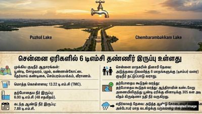 சென்னைக்கு குடிநீர் தட்டுப்பாடு வருமா..  செங்கல்பட்டு, காஞ்சிபுரம், திருவள்ளூருக்கு  பெரிய ஏமாற்றம்