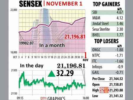 দীপাবলীর আগেই সেনসেক্সের রেকর্ড উত্থান