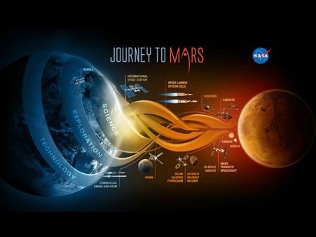 'লাল গ্রহ' মঙ্গল নিয়ে মতামত দিলেই জিততে পারেন নাসার পুরস্কার