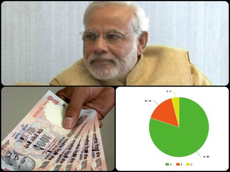 #NoteBan নিয়ে মানুষের রায় কি? জেনে নিন Oneindia সমীক্ষা কি বলছে