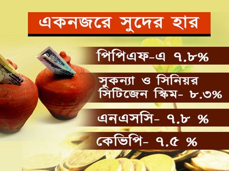 জিএসটি চালুর মধ্যেই সর্বনাশ সাধারণের, সুদ কমল কেন্দ্রীয় সরকারের এই প্রকল্পে