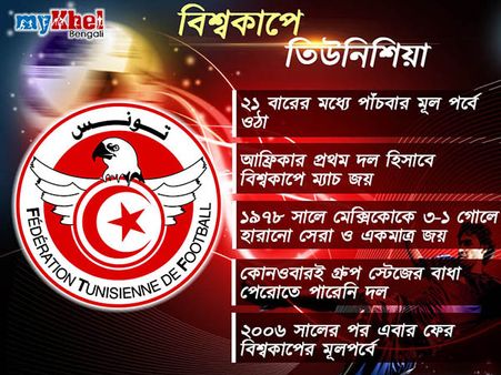 আফ্রিকার প্রথম দেশ হিসাবে বিশ্বকাপে ম্যাচ জেতা তিউনিশিয়ার পারফরম্যান্স কেমন