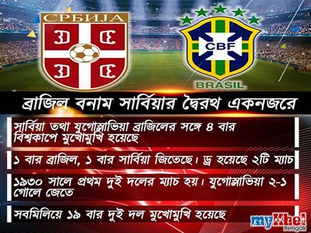 ডু-অর-ডাই ম্যাচে সার্বিয়ার বিরুদ্ধে নামছে ব্রাজিল, নেইমাররা কি পারবেন সাম্বা ম্যাজিক দেখাতে