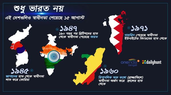 Info Graphics- দেখে নিন ভারত ছাড়া আর কোন কোন দেশ ১৫ অগাস্টে স্বাধীনতা দিবস পালন করে