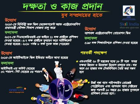 Info Graphics-মোদী সরকারের সাফল্য! দক্ষতার নিরিখে যুবকদের চাকরির সুযোগ