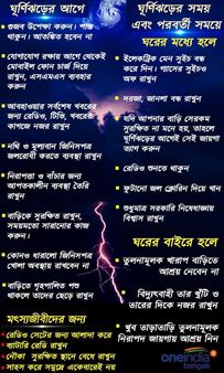 Info Graphics-ঘূর্ণিঝড়ের আগে-পরে কোন ধরনের সতর্কতা নেওয়া উচিত, দেখে নিন একনজরে