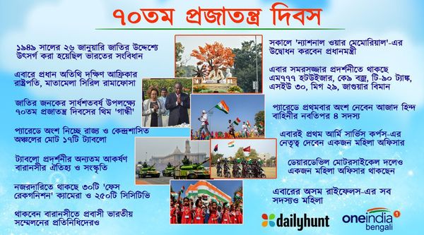 ইনফো-গ্রাফিক্স -  ৭০তম প্রজাতন্ত্র দিবস, সেজে উঠছে 'রাজপথ'