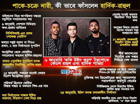 ইনফো গ্রাফিক্স, হার্দিক-রাহুল নাটকের যবনিকা পতন নয়, সবে শেষ এক অঙ্ক - জেনে নিন ঘটনাক্রম