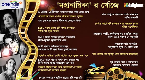 ইনফো-গ্রাফিক্স: মহানায়িকা সুচিত্রা সেনের জীবন সফল একনজরে