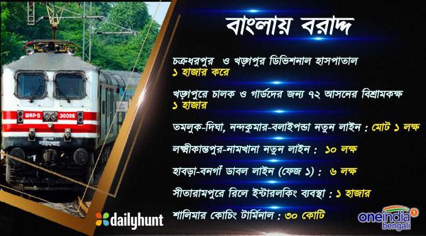 Info graphics-  অন্তর্বর্তী বাজেট ২০১৯-এ বাংলার জন্য মাত্র ১ হাজার টাকার বরাদ্দ রেলে, দেখুন একনজরে