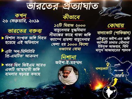 INFO Graphics- কীভাবে হল এয়ার স্ট্রাইক, ঘটনা পরম্পরা একনজরে, জানুন খুঁটিনাটি