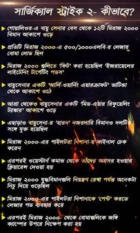 INFO Graphics- দেশ তখন গভীর ঘুমে, তিনটি স্থান থেকে আকাশে উড়ল যুদ্ধবিমান, জানুন
