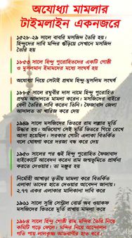রাম মন্দির - বাবরি মসজিদ বিতর্ক কীভাবে শুরু থেকে এগিয়েছে, দেখুন ইনফোগ্রাফিক্সে 