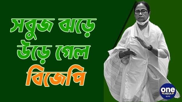 ঘৃণার রাজনীতি নয়, উন্নয়নের পক্ষেই এই রায়! বিজয়ী প্রার্থীদের ধন্যবাদ জানিয়ে টুইট মমতা বন্দ্যোপাধ্যায়ের